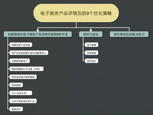 火速頭條 提升轉化率的九大電商產品詳情頁優化策略