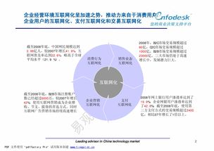 電子商務 演進、挑戰與未來展望